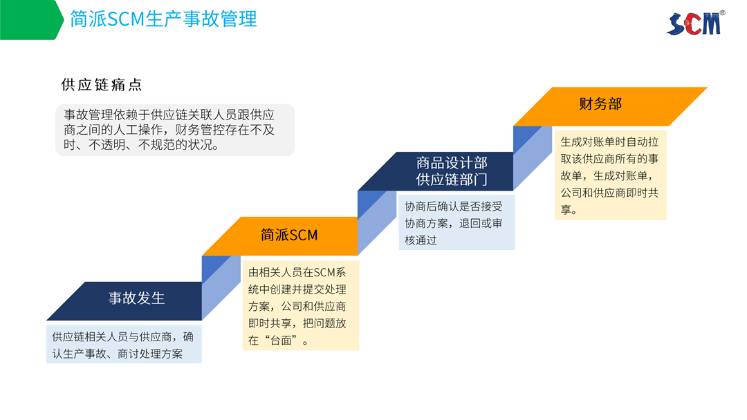 简派SCM供应链管理系统-2021_45